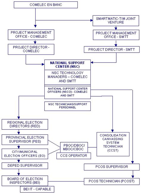 COMELEC Resolution No. 8839 .